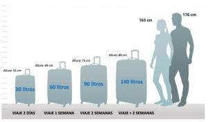 Tamaño De Maletas Samsonite